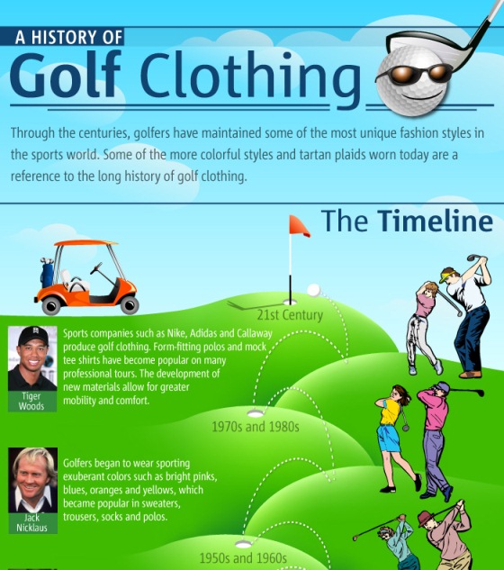 a history of golf clothing 1