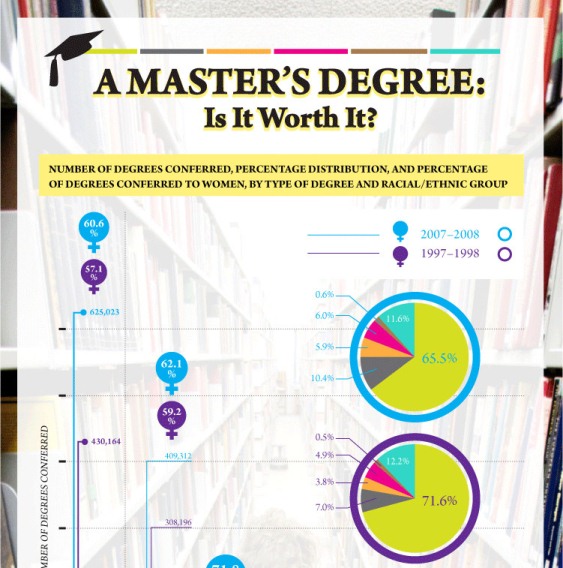 a master’s degree is it worth it 1