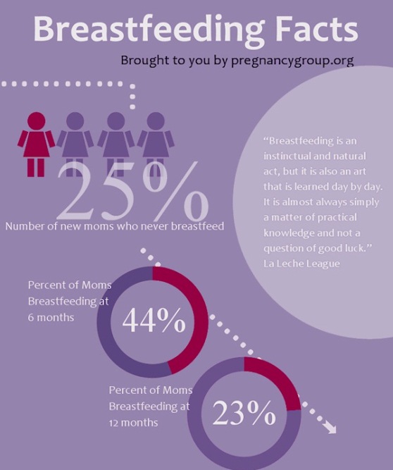 breastfeeding facts 1