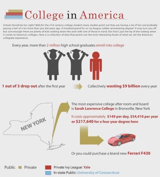 college in america  1