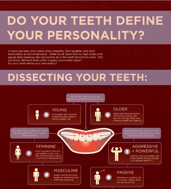 do your teeth define your personality 1