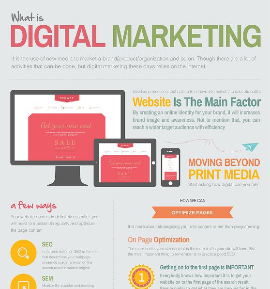 Get To Know About The Term What Is Digital Marketing Infographic