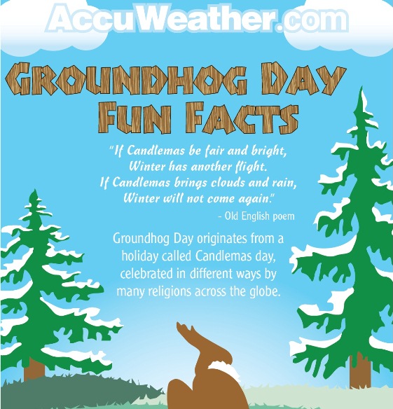 Groundhog Day Fun Facts (Infographic)