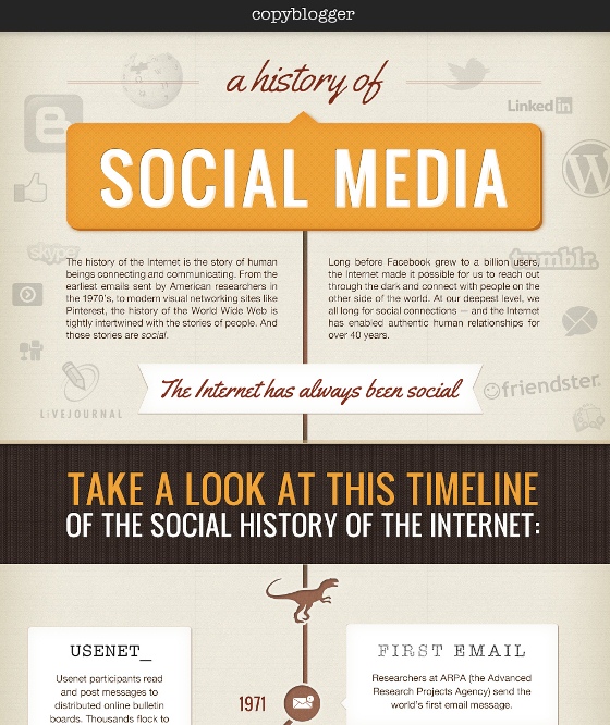 History Of Social Media Infographic