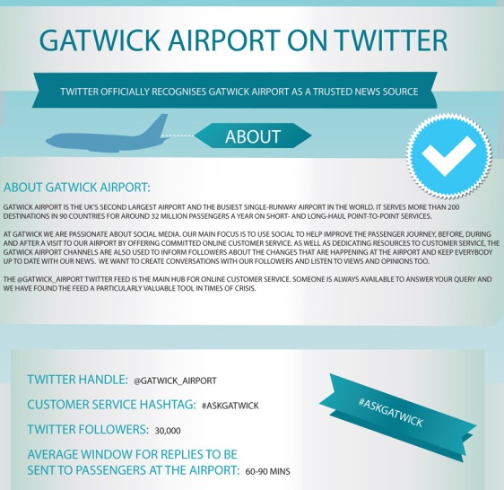 how do airports use twitter 1