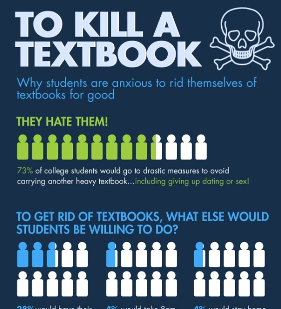 how far students will go to get rid of textbooks—and why 1