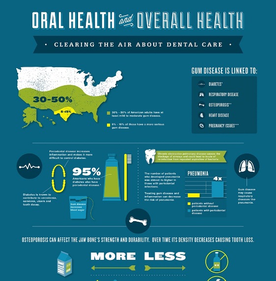oral health and overall health 1