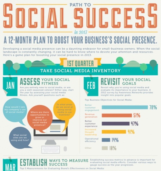 path to social success in 2013 1