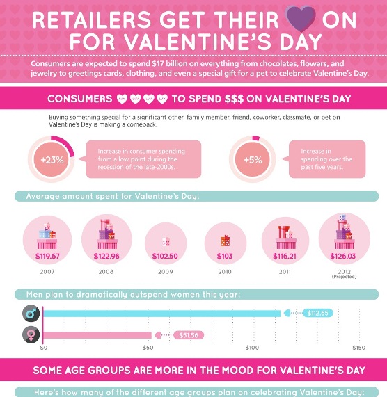 retailer’s heart on for valentine’s day  1