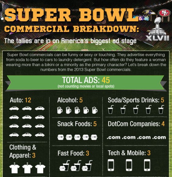 All Super Bowl 2025 Commercials