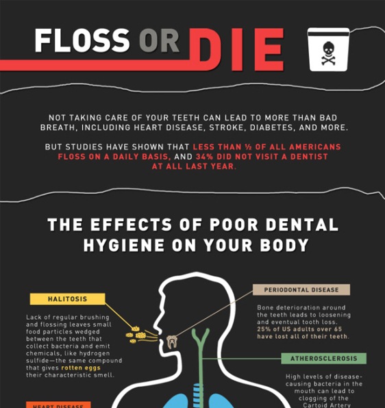 the effects of poor dental hygiene on your body 1