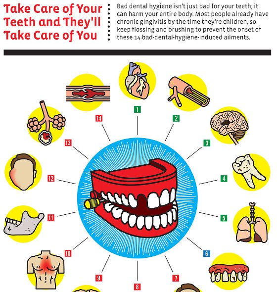 the horrible effects of bad teeth 1