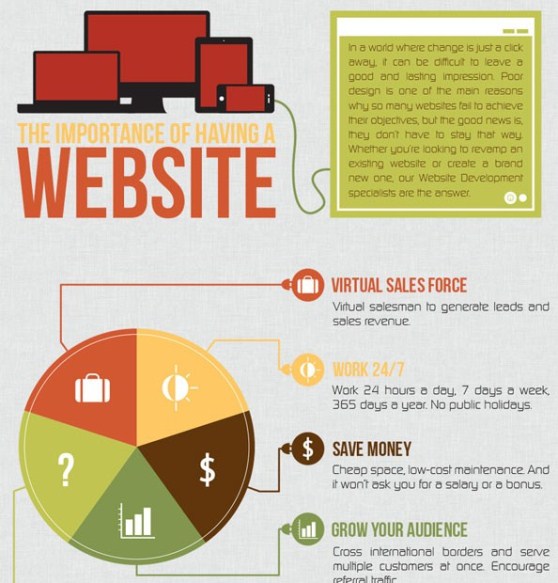 the importance of having a website 1