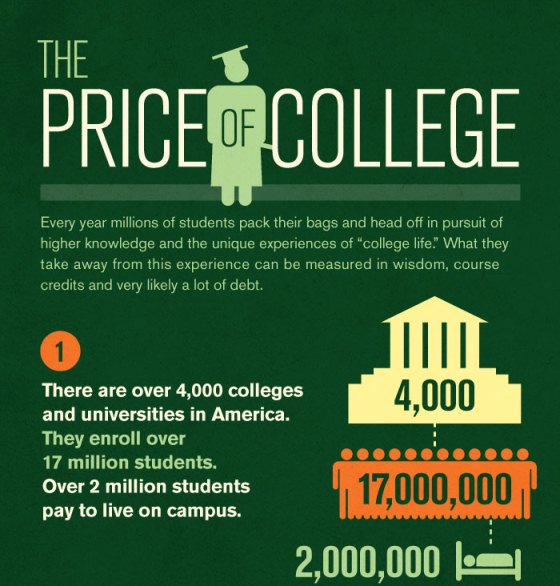 the price of college 1