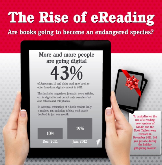 the rise of eReading are books going to become an endangered species 1