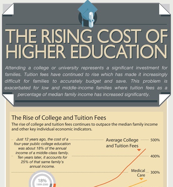 the rising cost of higher education 1