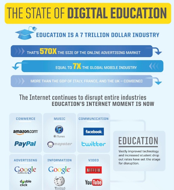 the state of digital education 1
