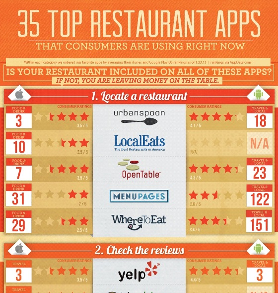 top 35 restaurant apps 1