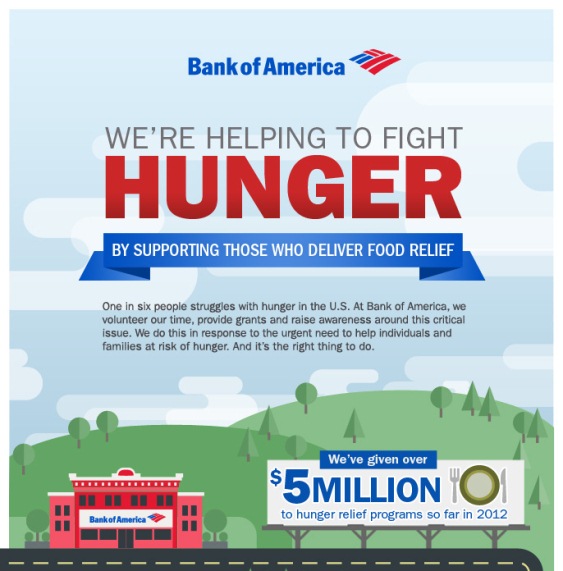 we’re helping to fight hunger bank of america 1
