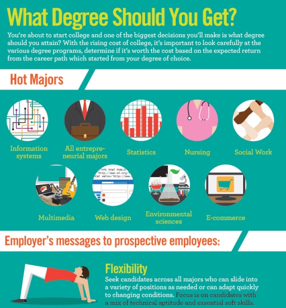 what degree should you get 1
