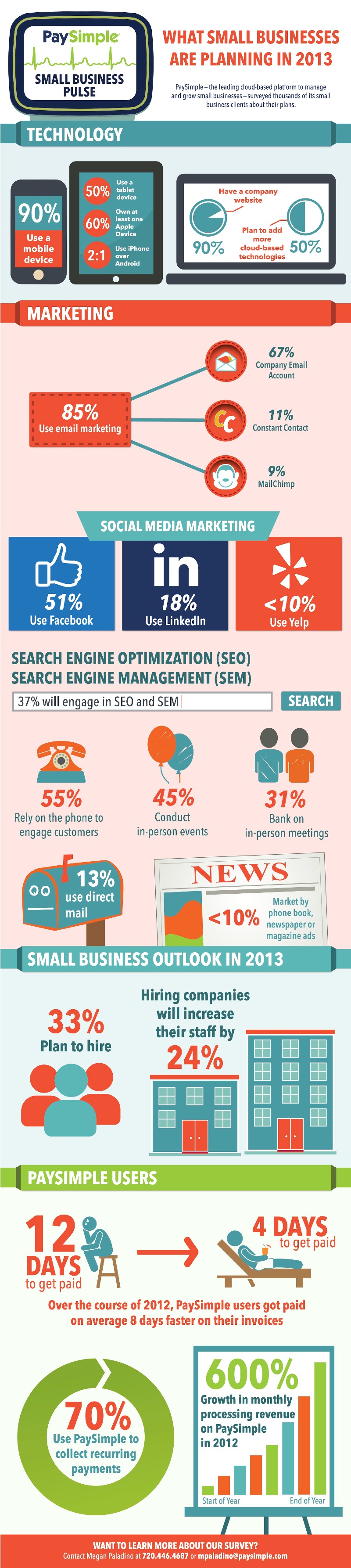 What Small Businesses Are Planning In 2013 Infographic