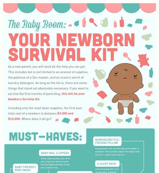 new born baby kit list