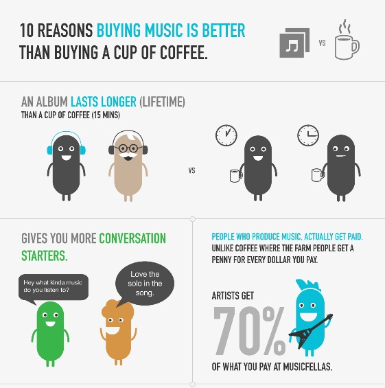 10 reasons why buying music is better than a cup of Coffee 1