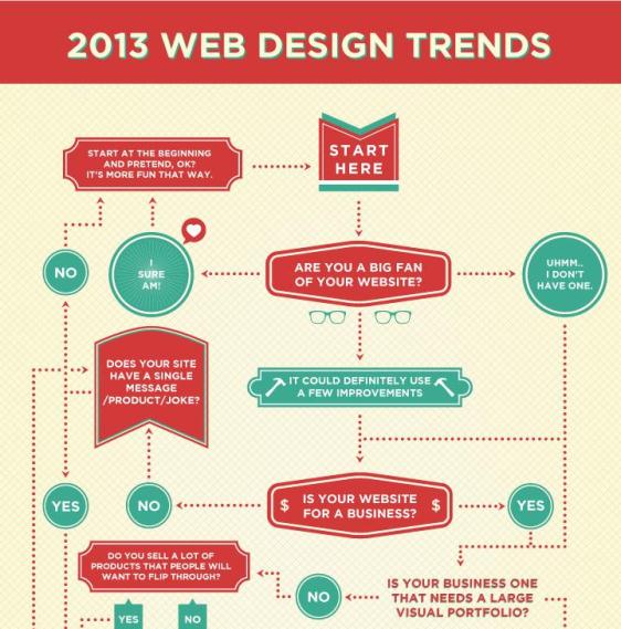2013 web design trends 1