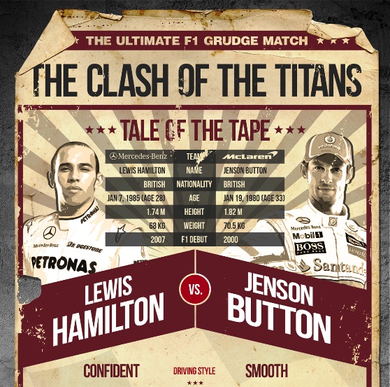 F1 infographic lewis hamilton vs jenson button 1