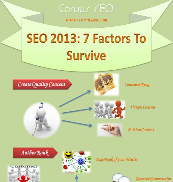 SEO 2013 7 factors to survive 1
