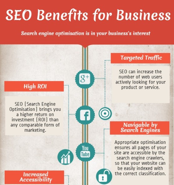 SEO is in your business’s interest 1