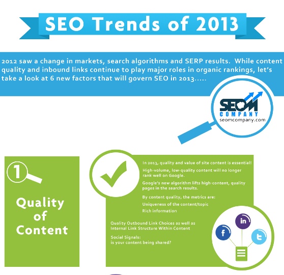 SEO trends of 2013 1