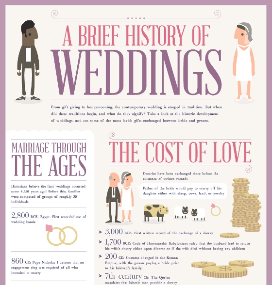 a brief history of weddings 1