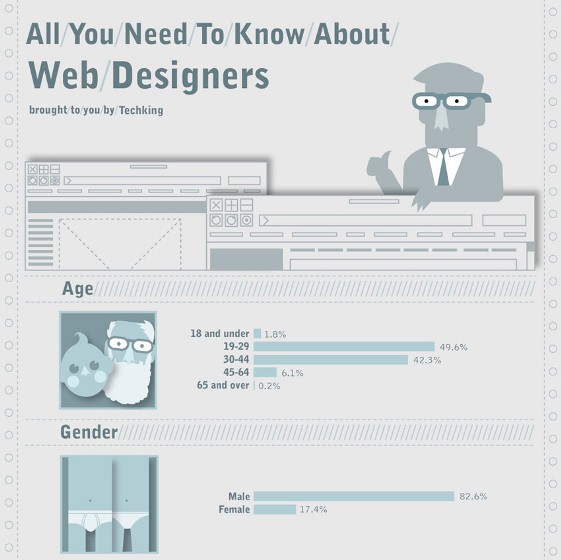 all you need to know about web designers 1