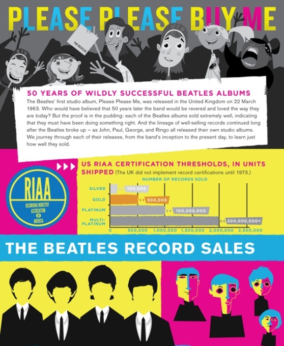 beatles albums over the years 1