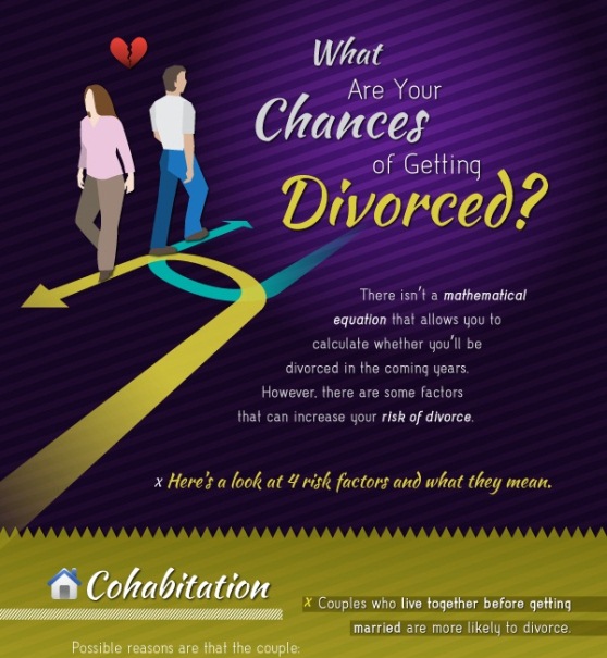 calculate your chances getting divorced 1