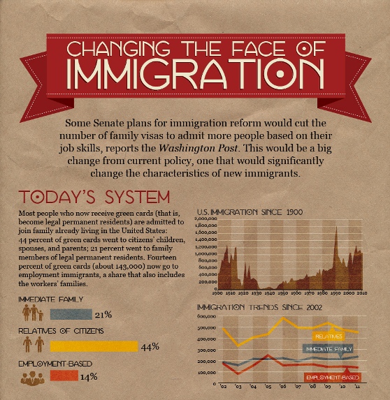 changing the face of immigration 1