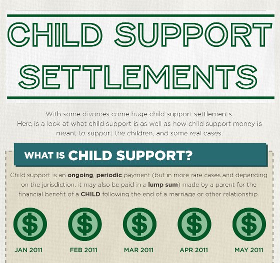 child support settlements 1