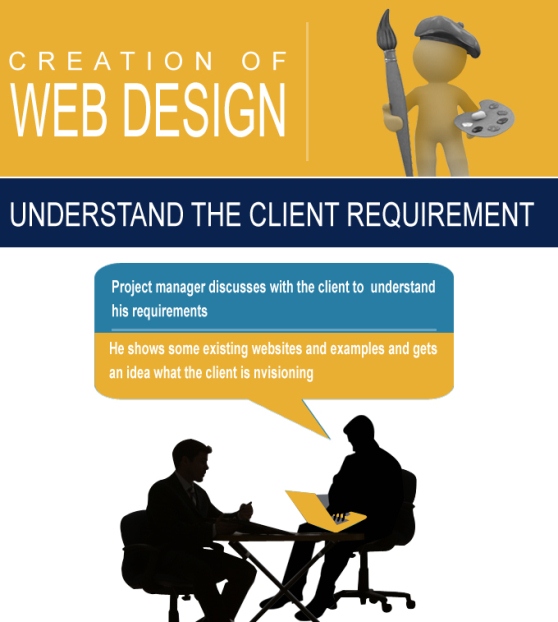 creation of web design 1
