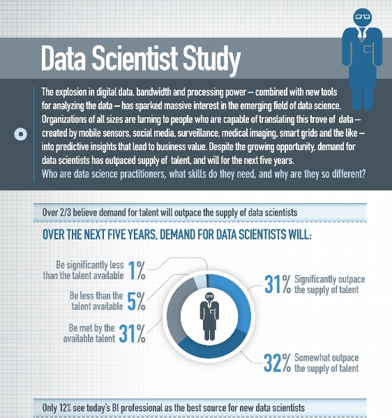 data scientist study 1