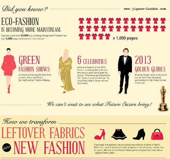 eco-fashion is becoming more mainstream 1