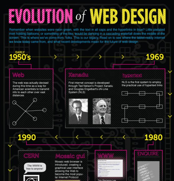 evolution of web design 1