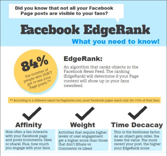 facebook edge rank - What you need to know 1