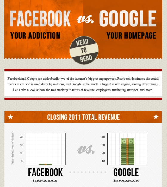 facebook vs google 1