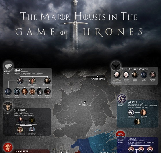 game of thrones 101 the major houses in the game of thrones 1