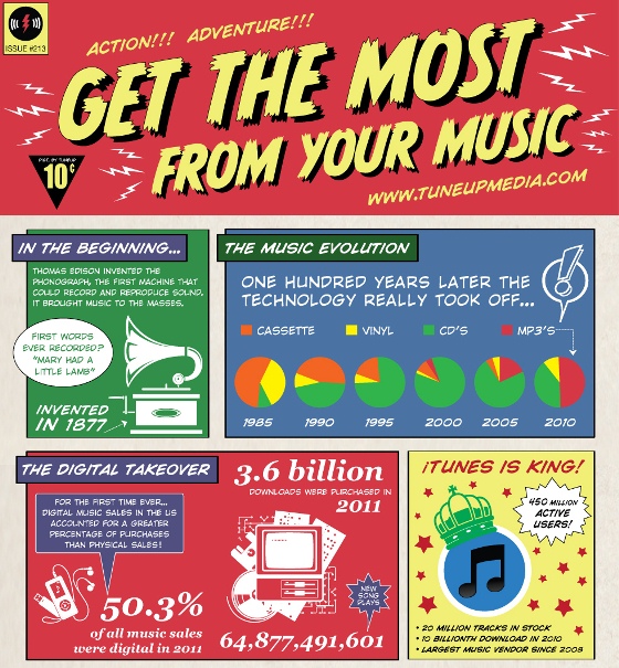 get the most from your music 1