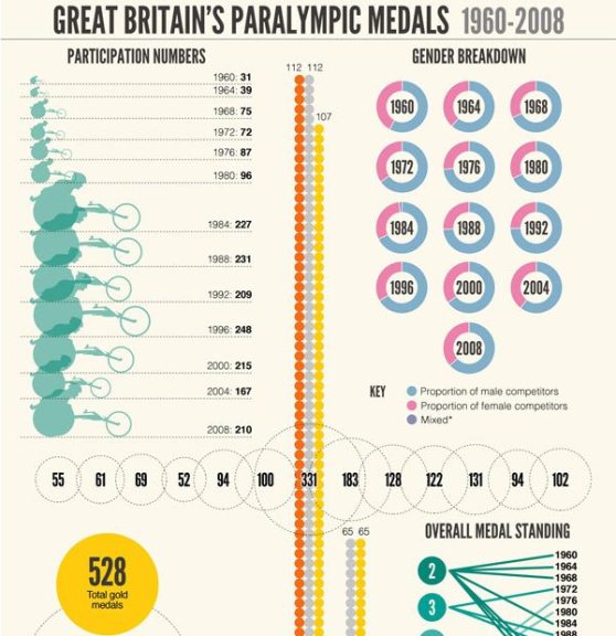 great britain’s paralympic medals 1960-2008 1
