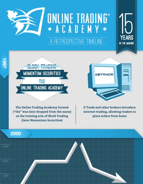 history of the online trading academy 1