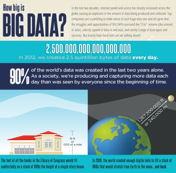how big is big data 1