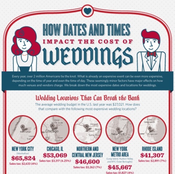 how dates and times impact the cost of weddings 1